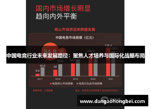中国电竞行业未来发展路径：聚焦人才培养与国际化战略布局